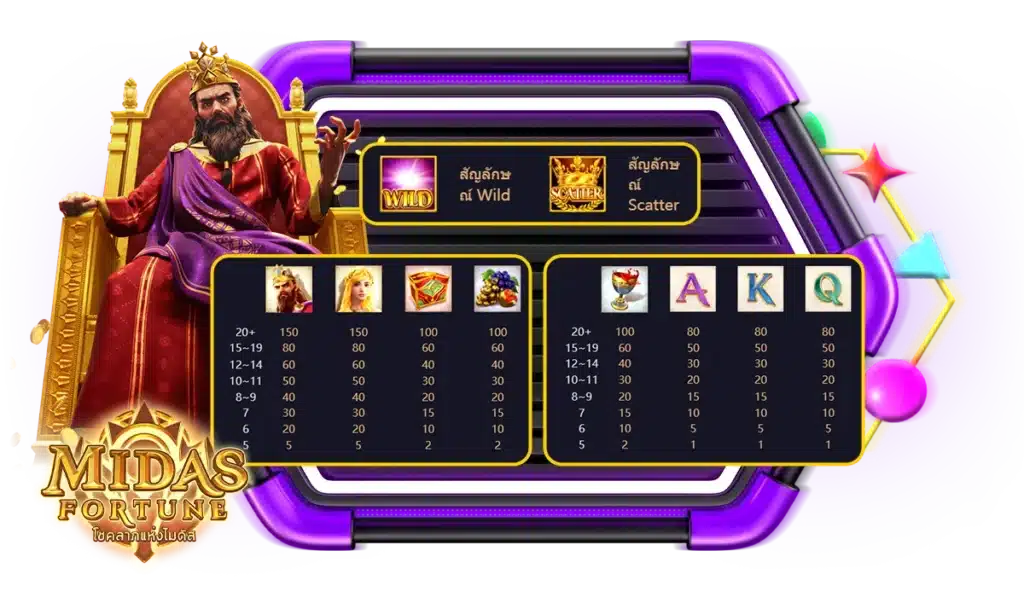Midas Fortune สัญลักษณ์อัตราจ่ายเงินรางวัลที่คุ้มค่า